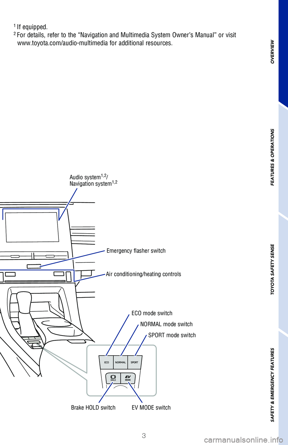 TOYOTA AVALON HYBRID 2020 Owners Manual (in English) 3
OVERVIEW
FEATURES & OPERATIONS
TOYOTA SAFETY SENSE
SAFETY & EMERGENCY FEATURES
1
If equipped.2 For details, refer to the “Navigation and Multimedia System Owner’s Manual” or visit
www.toyo TOYOTA AVALON HYBRID 2020 Owners Manual (in English) 3
OVERVIEW
FEATURES & OPERATIONS
TOYOTA SAFETY SENSE
SAFETY & EMERGENCY FEATURES
1
If equipped.2 For details, refer to the “Navigation and Multimedia System Owner’s Manual” or visit
www.toyo