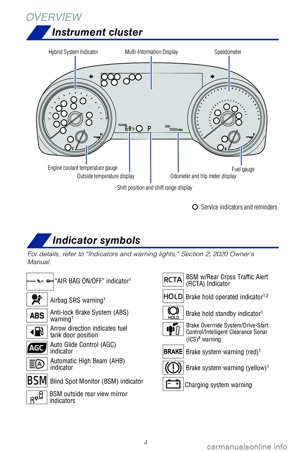 TOYOTA AVALON HYBRID 2020  Owners Manual (in English) 4
OVERVIEWInstrument cluster
For details, refer to “Indicators and warning lights,” Section 2, \
20 20 Owner’s 
Manual.
Airbag SRS warning1
Arrow direction indicates fuel 
tank door position
Aut