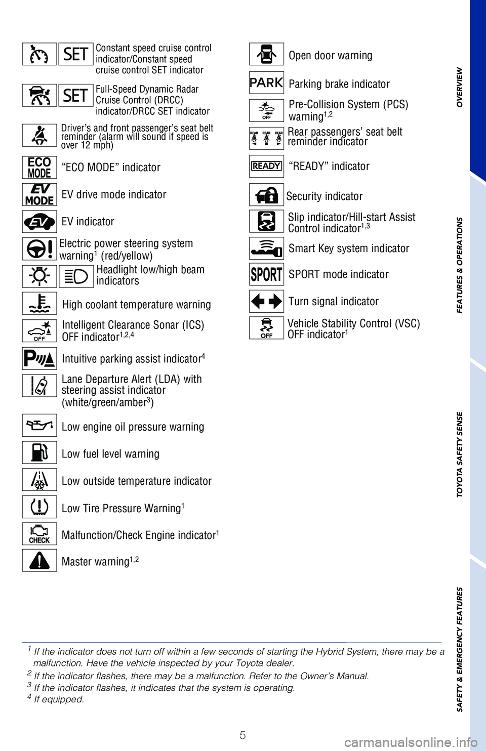 TOYOTA AVALON HYBRID 2020 Owners Manual (in English) 5
Open door warning
Malfunction/Check Engine indicator1
Master warning1,2
Electric power steering system
warning1 (red/yellow)
“ECO MODE” indicator
EV drive mode indicator
EV indicator
Low engine TOYOTA AVALON HYBRID 2020 Owners Manual (in English) 5
Open door warning
Malfunction/Check Engine indicator1
Master warning1,2
Electric power steering system
warning1 (red/yellow)
“ECO MODE” indicator
EV drive mode indicator
EV indicator
Low engine