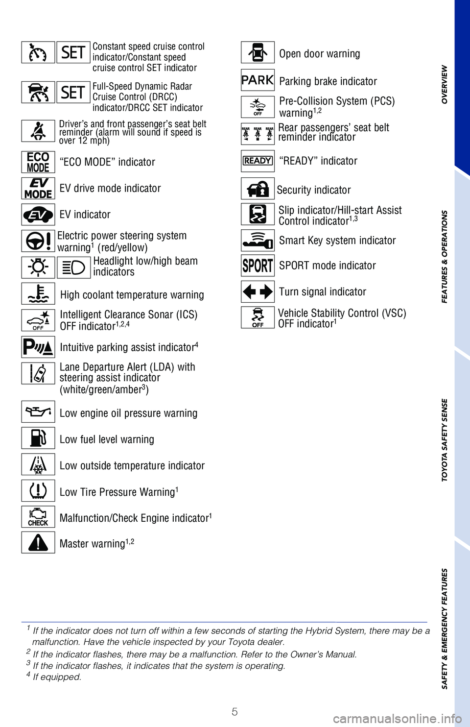 TOYOTA AVALON HYBRID 2020  Owners Manual (in English) 5
Open door warning
Malfunction/Check Engine indicator1
Master warning1,2
Electric power steering system 
warning1 (red/yellow)
“ECO MODE” indicator
EV drive mode indicator
EV indicator
Low engine