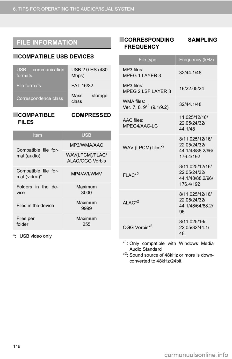 TOYOTA AVALON HYBRID 2020 Accessories, Audio & Navigation (in English) 116
6. TIPS FOR OPERATING THE AUDIO/VISUAL SYSTEM
■COMPATIBLE USB DEVICES
■COMPATIBLE COMPRESSED
FILES
*: USB video only
■CORRESPONDING SAMPLING
FREQUENCYFILE INFORMATION
USB communication
fo TOYOTA AVALON HYBRID 2020 Accessories, Audio & Navigation (in English) 116
6. TIPS FOR OPERATING THE AUDIO/VISUAL SYSTEM
■COMPATIBLE USB DEVICES
■COMPATIBLE COMPRESSED
FILES
*: USB video only
■CORRESPONDING SAMPLING
FREQUENCYFILE INFORMATION
USB communication
fo