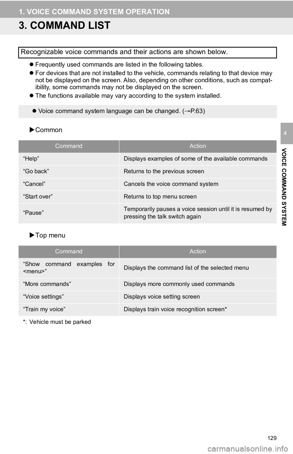 TOYOTA AVALON HYBRID 2020 Accessories, Audio & Navigation (in English) 129
1. VOICE COMMAND SYSTEM OPERATION
VOICE COMMAND SYSTEM
4
3. COMMAND LIST
Frequently used commands are listed in the following tables.
For devices that are not installed to the vehicle, comm TOYOTA AVALON HYBRID 2020 Accessories, Audio & Navigation (in English) 129
1. VOICE COMMAND SYSTEM OPERATION
VOICE COMMAND SYSTEM
4
3. COMMAND LIST
Frequently used commands are listed in the following tables.
For devices that are not installed to the vehicle, comm