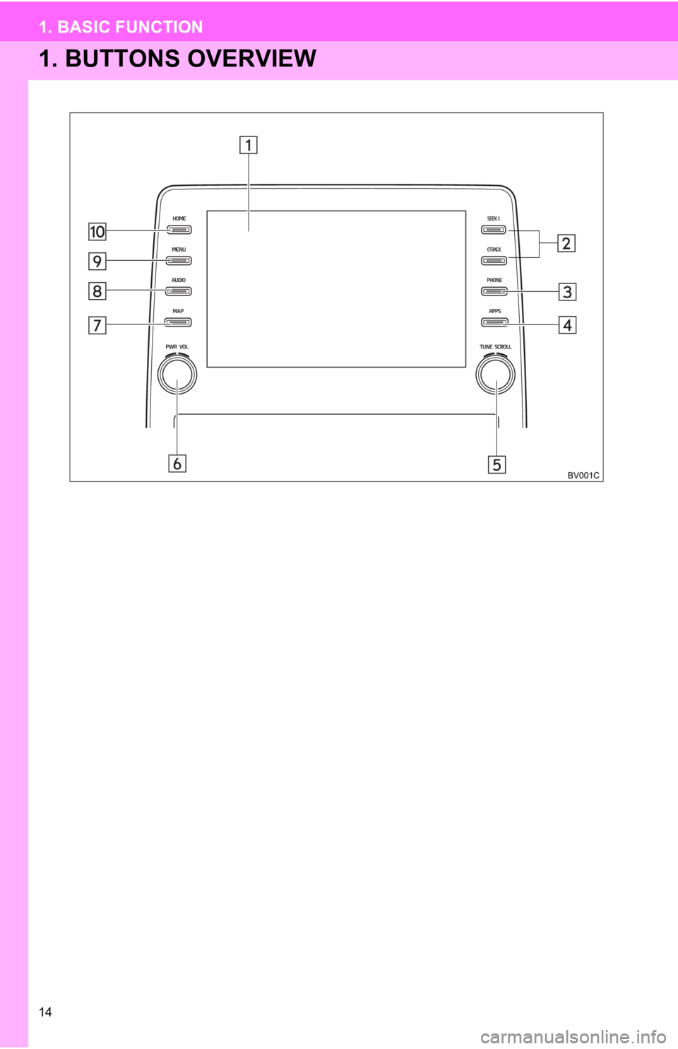 TOYOTA AVALON HYBRID 2020 Accessories, Audio & Navigation (in English) 14
1. BASIC FUNCTION
1. BUTTONS OVERVIEW TOYOTA AVALON HYBRID 2020 Accessories, Audio & Navigation (in English) 14
1. BASIC FUNCTION
1. BUTTONS OVERVIEW