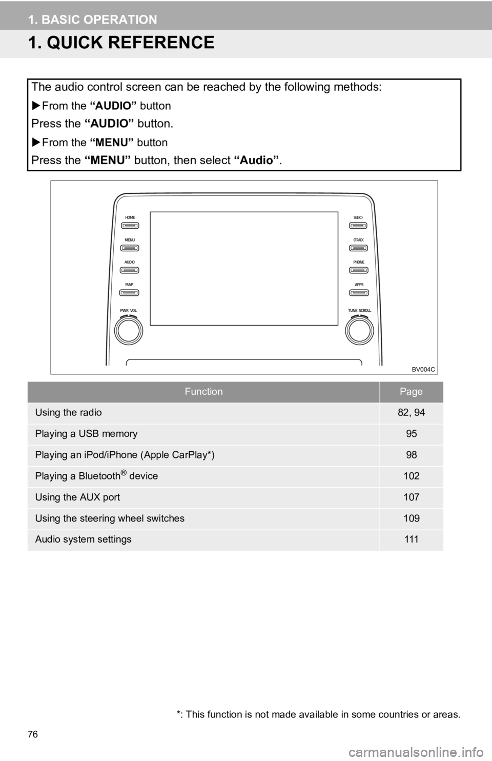 TOYOTA AVALON HYBRID 2020 Accessories, Audio & Navigation (in English) 76
1. BASIC OPERATION
1. QUICK REFERENCE
The audio control screen can be reached by the following methods:
From the “AUDIO” button
Press the “AUDIO” button.
From the “MENU” button
TOYOTA AVALON HYBRID 2020 Accessories, Audio & Navigation (in English) 76
1. BASIC OPERATION
1. QUICK REFERENCE
The audio control screen can be reached by the following methods:
From the “AUDIO” button
Press the “AUDIO” button.
From the “MENU” button