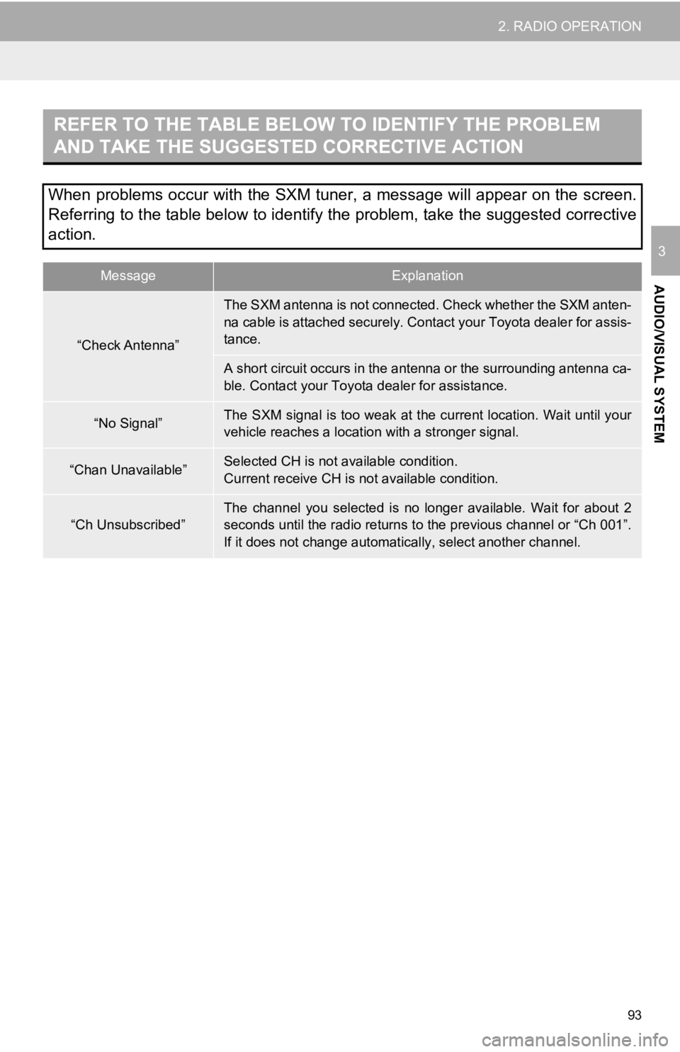 TOYOTA AVALON HYBRID 2020  Accessories, Audio & Navigation (in English) 93
2. RADIO OPERATION
AUDIO/VISUAL SYSTEM
3
REFER TO THE TABLE BELOW TO IDENTIFY THE PROBLEM 
AND TAKE THE SUGGESTED CORRECTIVE ACTION
When problems occur with the SXM tuner, a message will appear on 