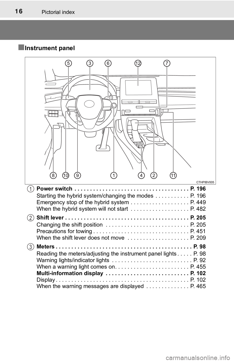 TOYOTA AVALON HYBRID 2021   (in English) User Guide 16Pictorial index
■Instrument panel
Power switch  . . . . . . . . . . . . . . . . . . . . . . . . . . . . . . . . . . . . .  P. 196
Starting the hybrid system/changing the modes  . . . . . . . . . .