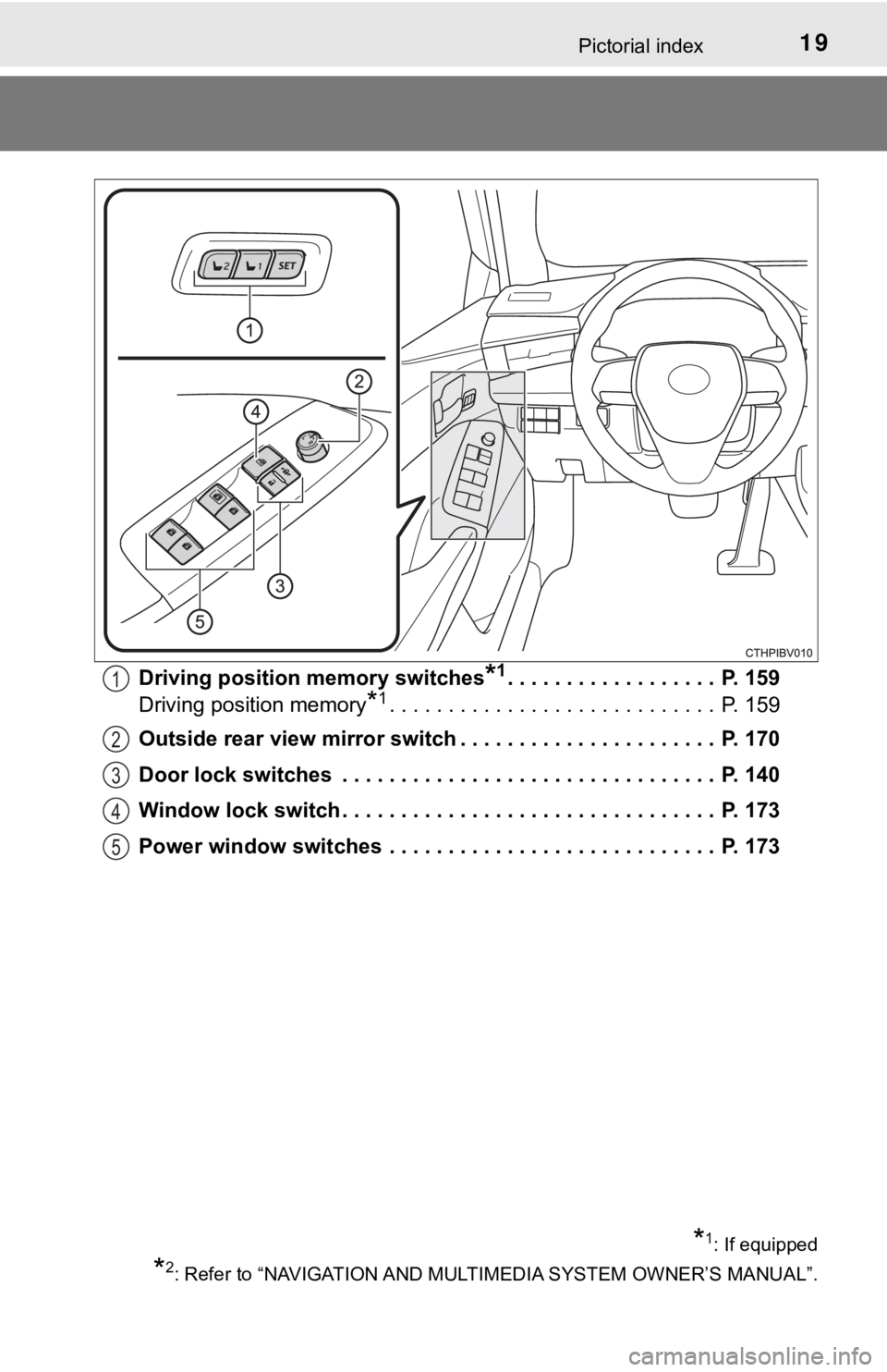 TOYOTA AVALON HYBRID 2021   (in English) User Guide 19Pictorial index
Driving position memory switches*1. . . . . . . . . . . . . . . . . .  P. 159
Driving position memory
*1. . . . . . . . . . . . . . . . . . . . . . . . . . . .  P. 159
Outside rear v