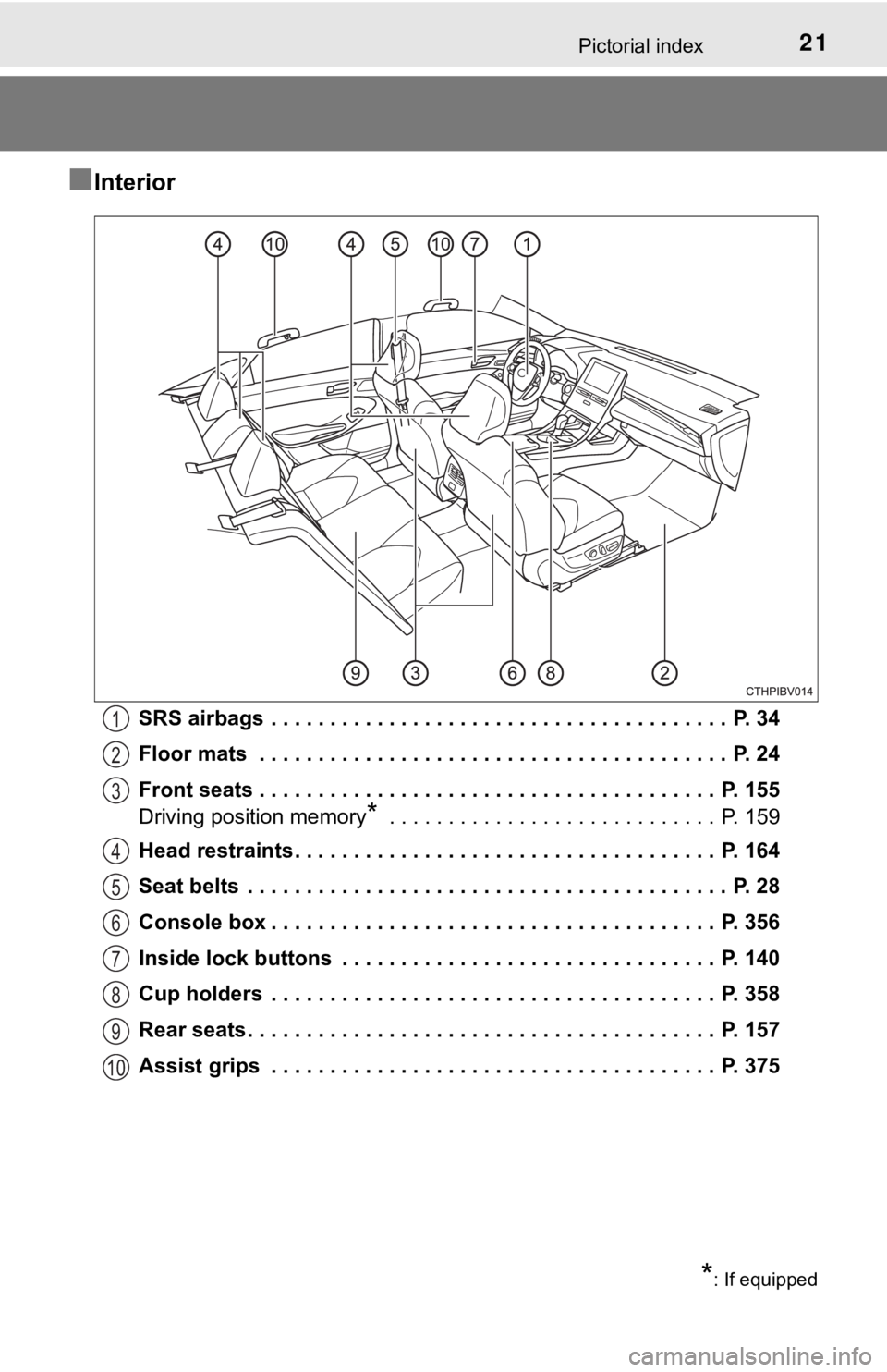 TOYOTA AVALON HYBRID 2021  Owners Manual (in English) 21Pictorial index
■Interior
SRS airbags  . . . . . . . . . . . . . . . . . . . . . . . . . . . . . . . . . . . . . . .  P. 34
Floor mats  . . . . . . . . . . . . . . . . . . . . . . . . . . . . . . 