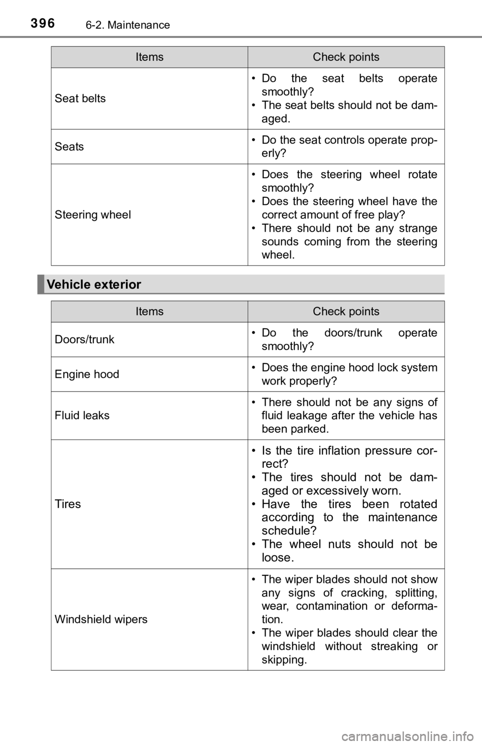 TOYOTA AVALON HYBRID 2021 (in English) User Guide 3966-2. Maintenance
Seat belts
• Do the seat belts operate
smoothly?
• The seat belts should not be dam-
aged.
Seats• Do the seat controls operate prop-
erly?
Steering wheel
• Does the s TOYOTA AVALON HYBRID 2021 (in English) User Guide 3966-2. Maintenance
Seat belts
• Do the seat belts operate
smoothly?
• The seat belts should not be dam-
aged.
Seats• Do the seat controls operate prop-
erly?
Steering wheel
• Does the s