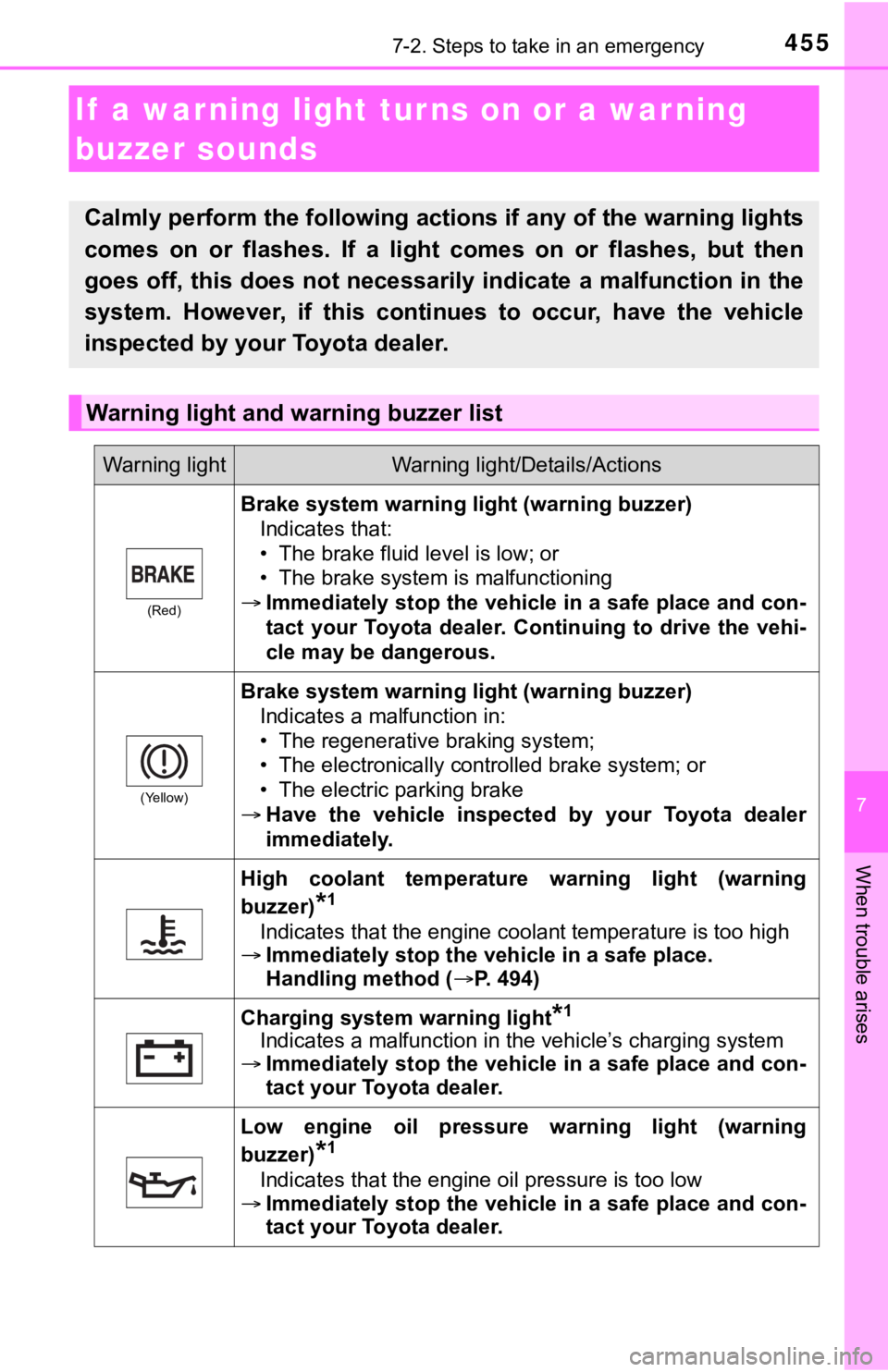 TOYOTA AVALON HYBRID 2021 Owners Manual (in English) 4557-2. Steps to take in an emergency
7
When trouble arises
If a warning light turns on or a war ning
buzzer sounds
Calmly perform the following actions if any of the warning lights
comes on or f TOYOTA AVALON HYBRID 2021 Owners Manual (in English) 4557-2. Steps to take in an emergency
7
When trouble arises
If a warning light turns on or a war ning
buzzer sounds
Calmly perform the following actions if any of the warning lights
comes on or f