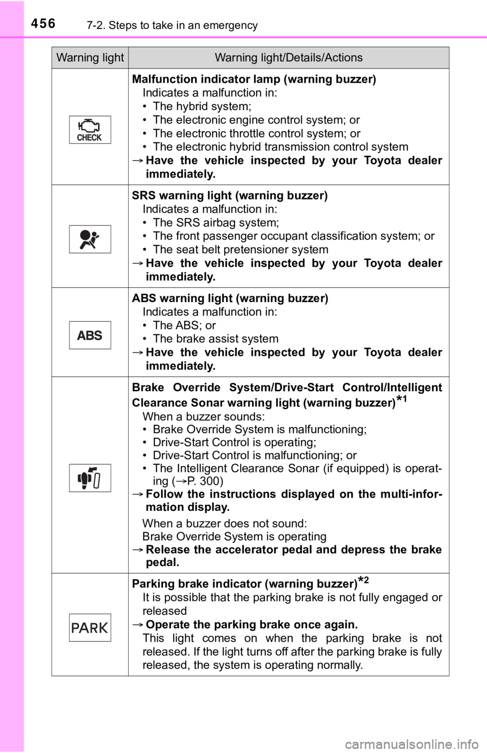 TOYOTA AVALON HYBRID 2021 Owners Manual (in English) 4567-2. Steps to take in an emergency
Malfunction indicator lamp (warning buzzer)
Indicates a malfunction in:
• The hybrid system;
• The electronic engine control system; or
• The electronic thr TOYOTA AVALON HYBRID 2021 Owners Manual (in English) 4567-2. Steps to take in an emergency
Malfunction indicator lamp (warning buzzer)
Indicates a malfunction in:
• The hybrid system;
• The electronic engine control system; or
• The electronic thr