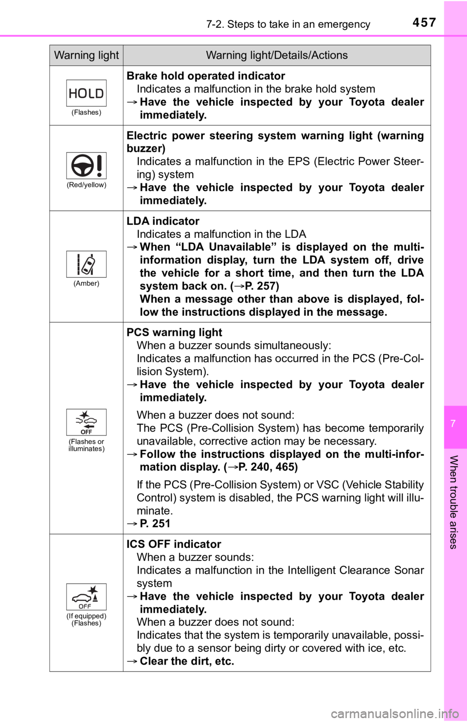 TOYOTA AVALON HYBRID 2021 Owners Manual (in English) 4577-2. Steps to take in an emergency
7
When trouble arises
(Flashes)
Brake hold operated indicator
Indicates a malfunction in the brake hold system
Have the vehicle inspected by your Toyota TOYOTA AVALON HYBRID 2021 Owners Manual (in English) 4577-2. Steps to take in an emergency
7
When trouble arises
(Flashes)
Brake hold operated indicator
Indicates a malfunction in the brake hold system
Have the vehicle inspected by your Toyota