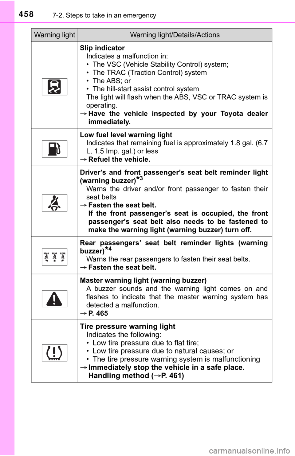 TOYOTA AVALON HYBRID 2021 Owners Manual (in English) 4587-2. Steps to take in an emergency
Slip indicator
Indicates a malfunction in:
• The VSC (Vehicle Stability Control) system;
• The TRAC (Traction Control) system
• The ABS; or
• The hill-sta TOYOTA AVALON HYBRID 2021 Owners Manual (in English) 4587-2. Steps to take in an emergency
Slip indicator
Indicates a malfunction in:
• The VSC (Vehicle Stability Control) system;
• The TRAC (Traction Control) system
• The ABS; or
• The hill-sta
