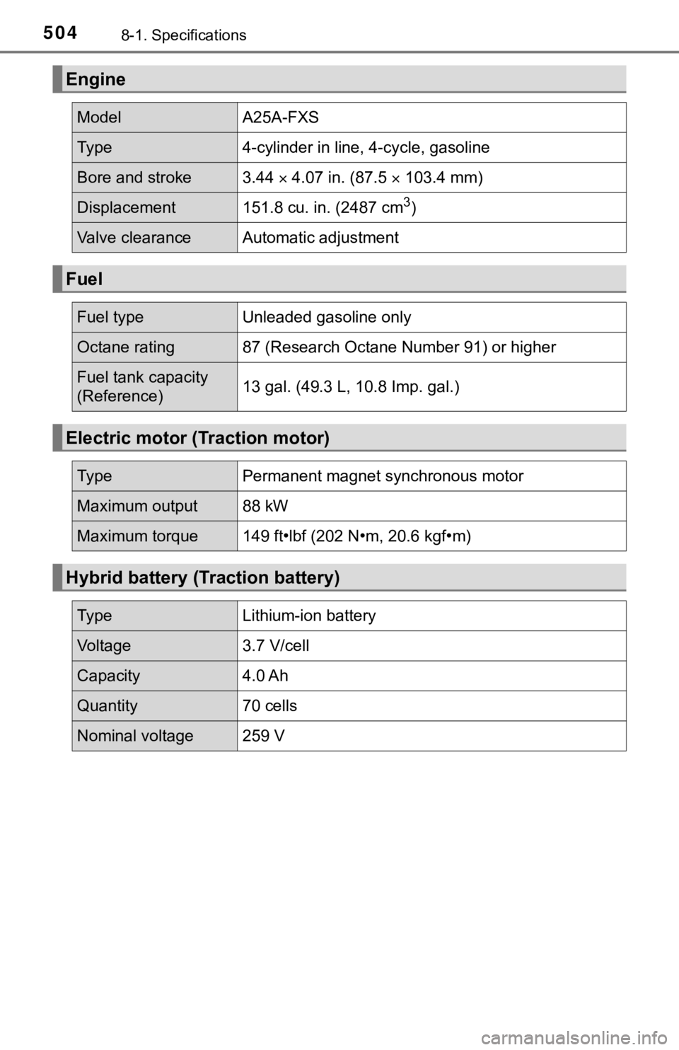 TOYOTA AVALON HYBRID 2021 Owners Manual (in English) 5048-1. Specifications
Engine
Model A25A-FXS
Type 4-cylinder in line, 4-cycle, gasoline
Bore and stroke 3.44 4.07 in. (87.5 103.4 mm)
Displacement 151.8 cu. in. (2487 cm3)
Valve clearance Auto TOYOTA AVALON HYBRID 2021 Owners Manual (in English) 5048-1. Specifications
Engine
Model A25A-FXS
Type 4-cylinder in line, 4-cycle, gasoline
Bore and stroke 3.44 4.07 in. (87.5 103.4 mm)
Displacement 151.8 cu. in. (2487 cm3)
Valve clearance Auto