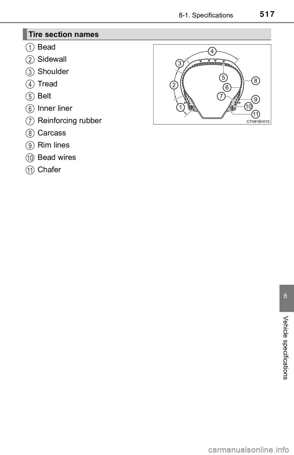 TOYOTA AVALON HYBRID 2021 Owners Manual (in English) 5178-1. Specifications
8
Vehicle specifications
Bead
Sidewall
Shoulder
Tread
Belt
Inner liner
Reinforcing rubber
Carcass
Rim lines
Bead wires
Chafer
Tire section names
1
2
3
4
5
6
7
8
9
10
11 TOYOTA AVALON HYBRID 2021 Owners Manual (in English) 5178-1. Specifications
8
Vehicle specifications
Bead
Sidewall
Shoulder
Tread
Belt
Inner liner
Reinforcing rubber
Carcass
Rim lines
Bead wires
Chafer
Tire section names
1
2
3
4
5
6
7
8
9
10
11