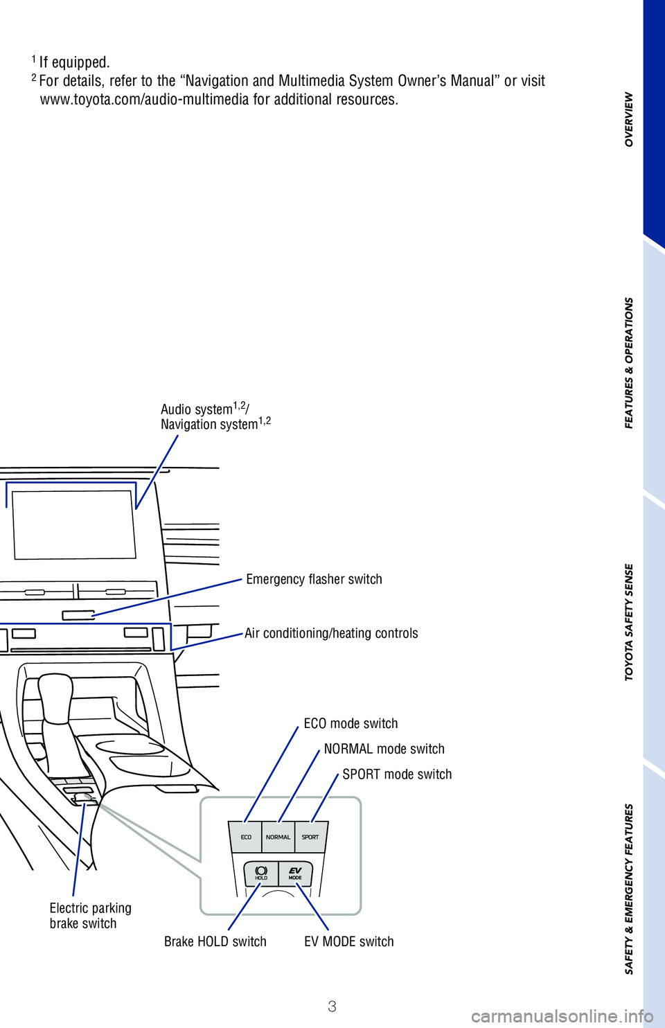 TOYOTA AVALON HYBRID 2021 Owners Manual (in English) 3
OVERVIEW
FEATURES & OPERATIONS
TOYOTA SAFETY SENSE
SAFETY & EMERGENCY FEATURES
1
If equipped.2 For details, refer to the “Navigation and Multimedia System Owner’\
s Manual” or visit
www.toy TOYOTA AVALON HYBRID 2021 Owners Manual (in English) 3
OVERVIEW
FEATURES & OPERATIONS
TOYOTA SAFETY SENSE
SAFETY & EMERGENCY FEATURES
1
If equipped.2 For details, refer to the “Navigation and Multimedia System Owner’\
s Manual” or visit
www.toy