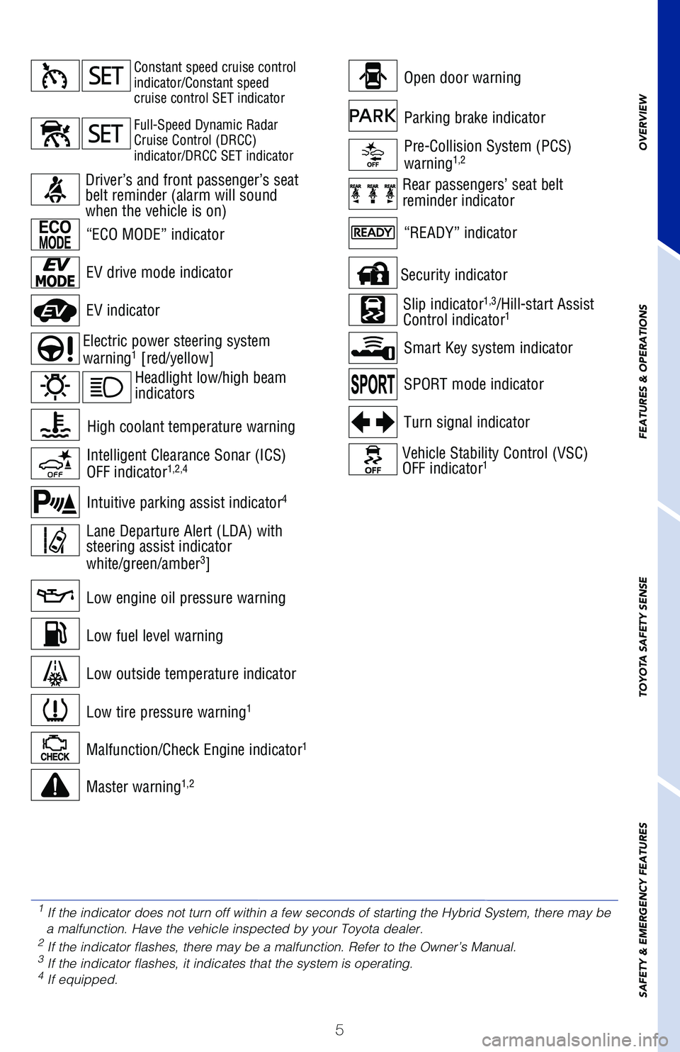 TOYOTA AVALON HYBRID 2021  Owners Manual (in English) 5
Open door warning
Malfunction/Check Engine indicator1
Master warning1,2
Electric power steering system 
warning1 [red/yellow]
“ECO MODE” indicator
EV drive mode indicator
EV indicator
Low engine