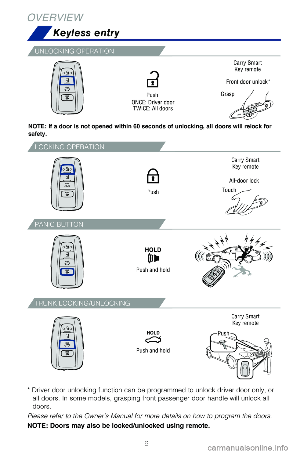 TOYOTA AVALON HYBRID 2021  Owners Manual (in English) 6
Keyless entry
OVERVIEW
NOTE: If a door is not opened within 60 seconds of unlocking, all doors will relock for 
safety.
Push
ONCE: Driver door TWICE: All doors
Carry Smart 
Key remote
Carry Smart  K