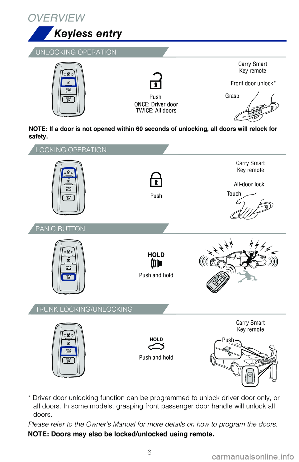 TOYOTA AVALON HYBRID 2021 Owners Manual (in English) 6
Keyless entry
OVERVIEW
NOTE: If a door is not opened within 60 seconds of unlocking, all doors will relock for
safety.
Push
ONCE: Driver door TWICE: All doors
Carry Smart
Key remote
Carry Smart K TOYOTA AVALON HYBRID 2021 Owners Manual (in English) 6
Keyless entry
OVERVIEW
NOTE: If a door is not opened within 60 seconds of unlocking, all doors will relock for
safety.
Push
ONCE: Driver door TWICE: All doors
Carry Smart
Key remote
Carry Smart K
