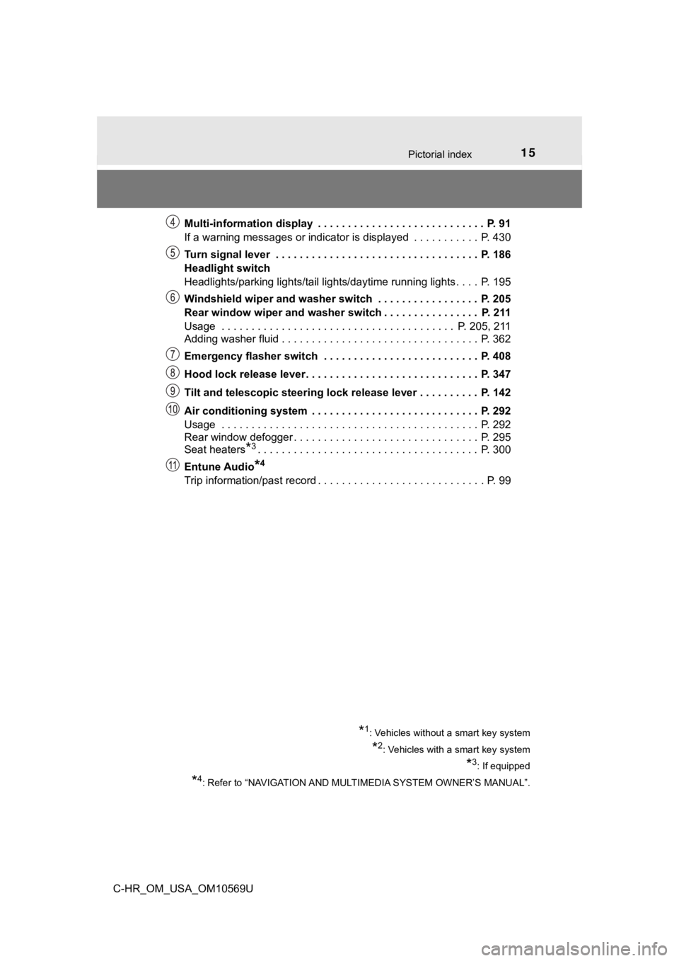 TOYOTA C-HR 2019   (in English) User Guide 15Pictorial index
C-HR_OM_USA_OM10569UMulti-information display  . . . . . . . . . . . . . . . . . . . . . . . . . . . .  P. 91
If a warning messages or indicator is displayed  . . . . . . . .
 . . . 