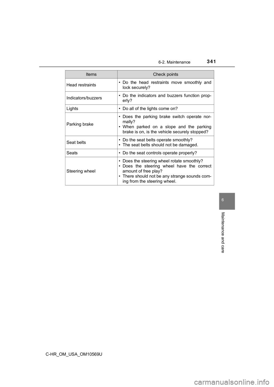 TOYOTA C-HR 2019  Owners Manual (in English) 3416-2. Maintenance
6
Maintenance and care
C-HR_OM_USA_OM10569U
Head restraints• Do  the  head  restraints  move  smoothly  andlock securely?
Indicators/buzzers• Do  the  indicators  and  buzzers 