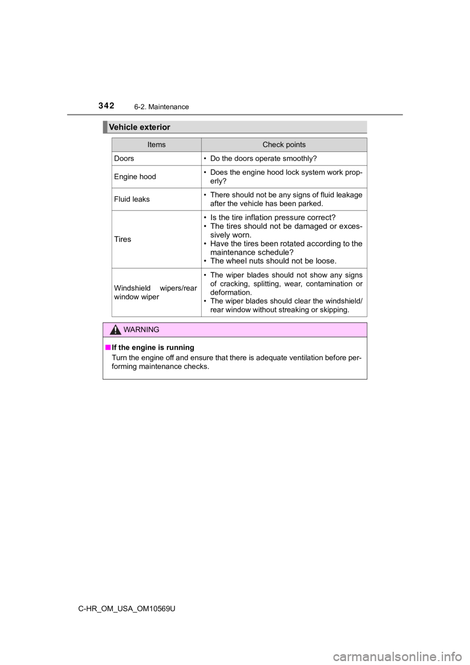 TOYOTA C-HR 2019  Owners Manual (in English) 3426-2. Maintenance
C-HR_OM_USA_OM10569U
Vehicle exterior
ItemsCheck points
Doors• Do the doors operate smoothly?
Engine hood• Does the engine hood lock system work prop-erly?
Fluid leaks• There