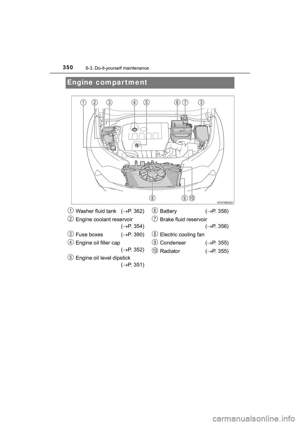 TOYOTA C-HR 2019  Owners Manual (in English) 3506-3. Do-it-yourself maintenance
C-HR_OM_USA_OM10569U
Engine compartment
Washer fluid tank (P. 362)
Engine coolant reservoir ( P. 354)
Fuse boxes ( P. 390)
Engine oil filler cap ( P. 352