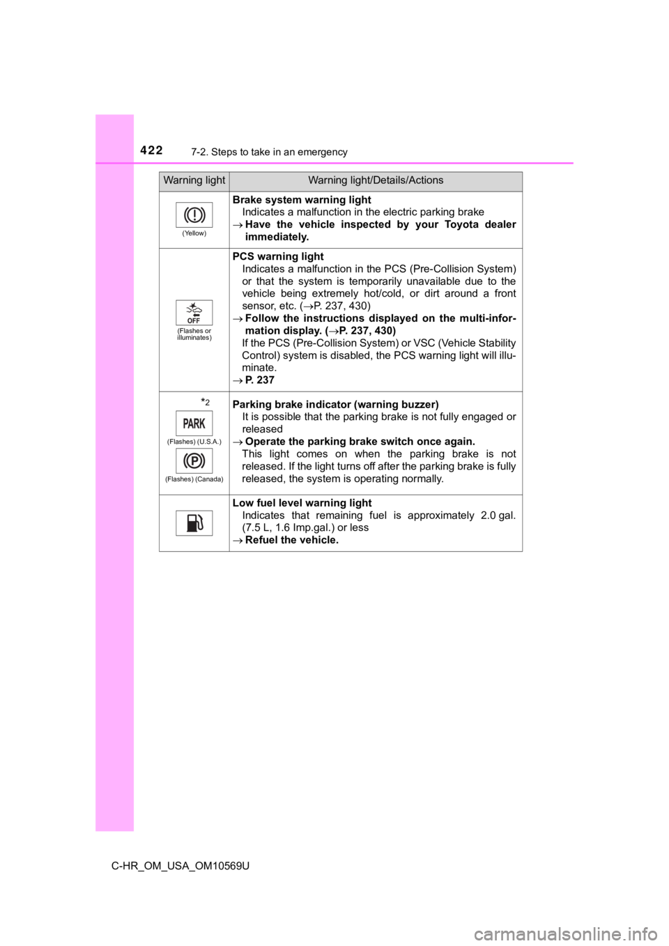 TOYOTA C-HR 2019   (in English) Service Manual 4227-2. Steps to take in an emergency
C-HR_OM_USA_OM10569U
(Yellow)
Brake system warning lightIndicates a malfunction in the electric parking brake
 Have  the  vehicle  inspected  by  your  Toyota  TOYOTA C-HR 2019   (in English) Service Manual 4227-2. Steps to take in an emergency
C-HR_OM_USA_OM10569U
(Yellow)
Brake system warning lightIndicates a malfunction in the electric parking brake
 Have  the  vehicle  inspected  by  your  Toyota