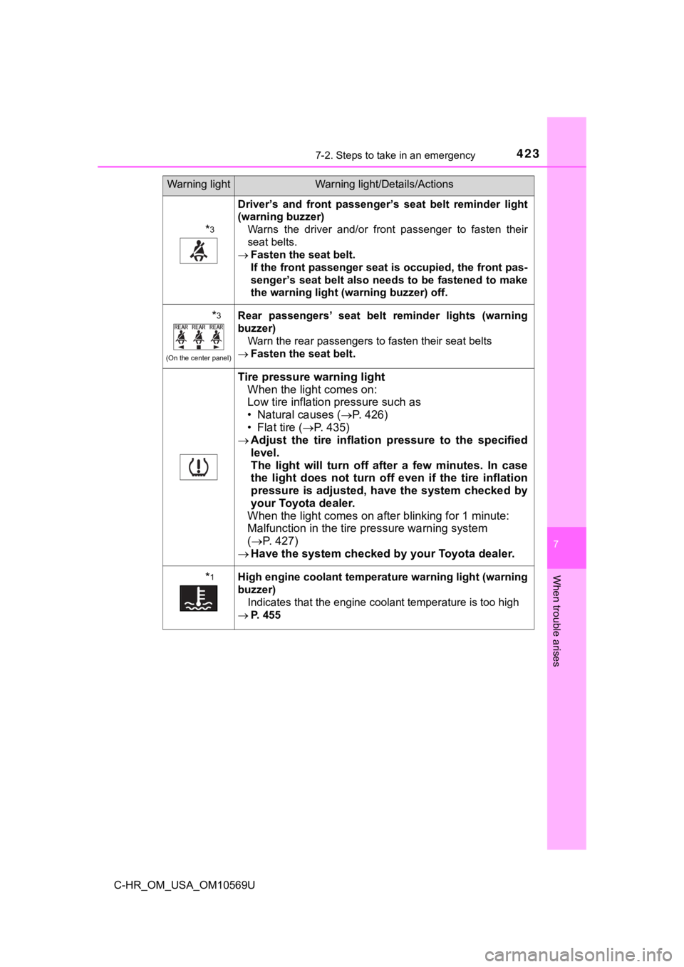 TOYOTA C-HR 2019   (in English) Owners Manual 4237-2. Steps to take in an emergency
7
When trouble arises
C-HR_OM_USA_OM10569U
*3
Driver’s  and  front  passenger’s  seat  belt  reminder  light
(warning buzzer) Warns  the  driver  and/or  fron