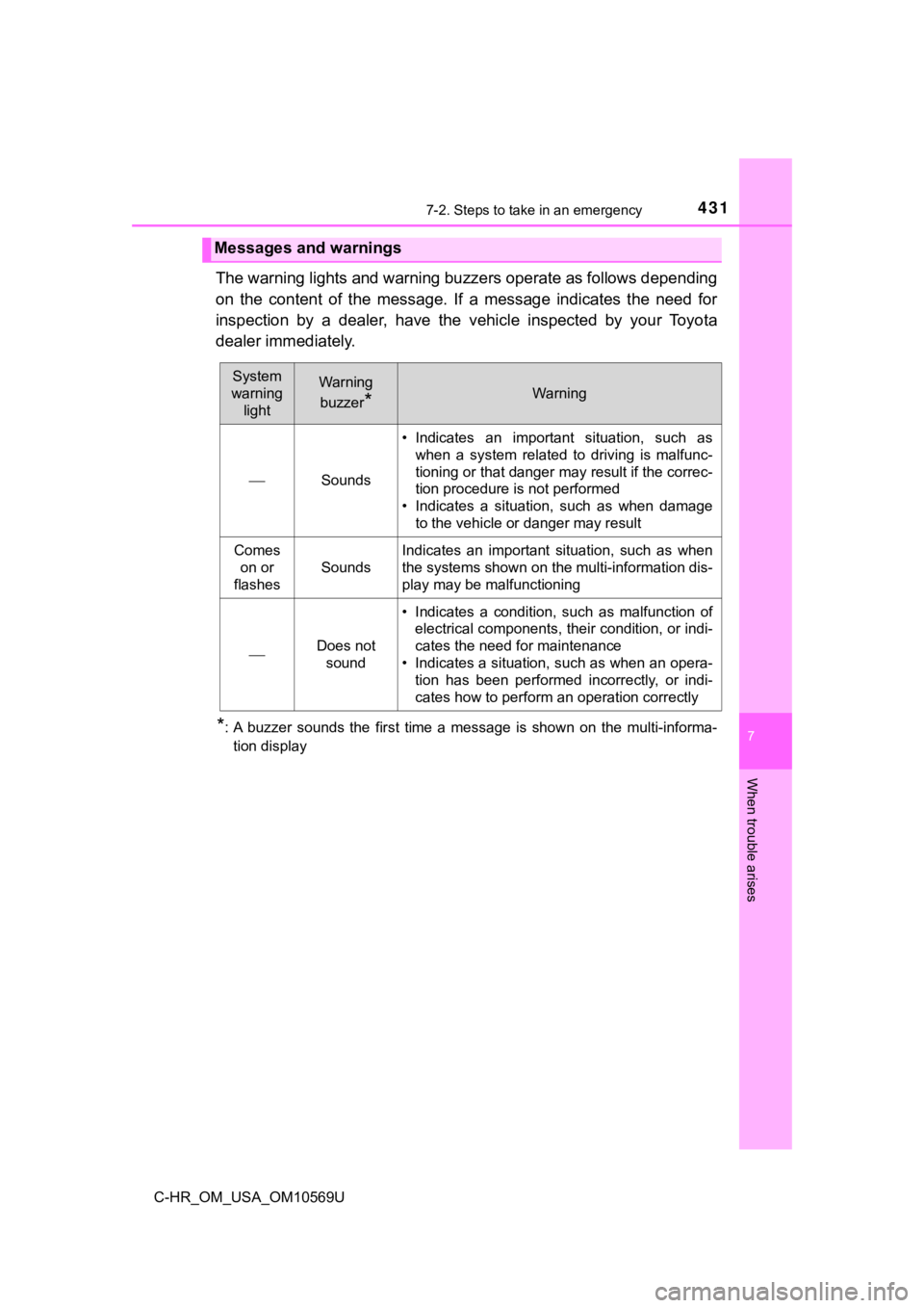 TOYOTA C-HR 2019 Owners Manual (in English) 4317-2. Steps to take in an emergency
7
When trouble arises
C-HR_OM_USA_OM10569U
The warning lights and warning buzzers operate as follows depending
on the content of the message. If a message TOYOTA C-HR 2019 Owners Manual (in English) 4317-2. Steps to take in an emergency
7
When trouble arises
C-HR_OM_USA_OM10569U
The warning lights and warning buzzers operate as follows depending
on the content of the message. If a message