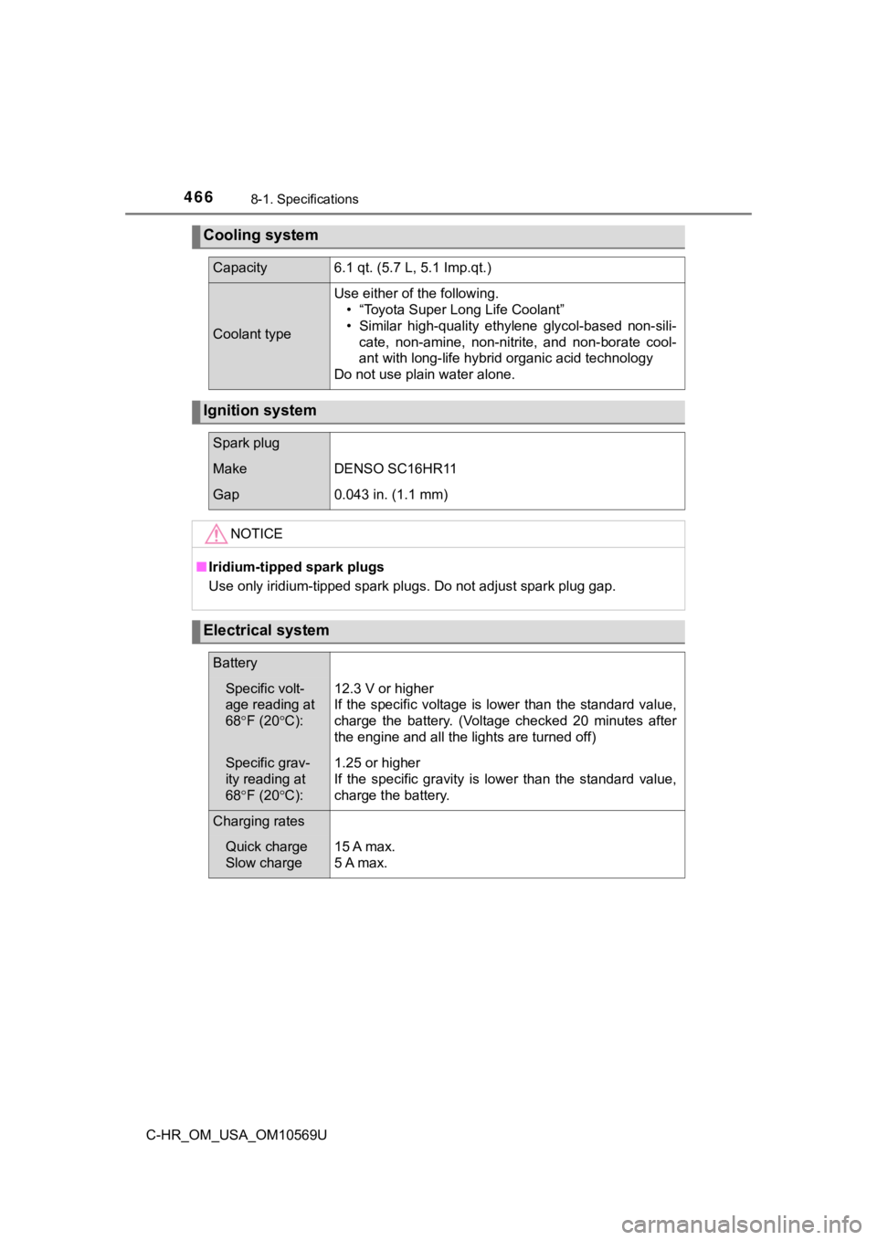 TOYOTA C-HR 2019 Owners Manual (in English) 4668-1. Specifications
C-HR_OM_USA_OM10569U
Cooling system
Capacity6.1 qt. (5.7 L, 5.1 Imp.qt.)
Coolant type
Use either of the following.• “Toyota Super Long Life Coolant”
• Similar high-qu TOYOTA C-HR 2019 Owners Manual (in English) 4668-1. Specifications
C-HR_OM_USA_OM10569U
Cooling system
Capacity6.1 qt. (5.7 L, 5.1 Imp.qt.)
Coolant type
Use either of the following.• “Toyota Super Long Life Coolant”
• Similar high-qu