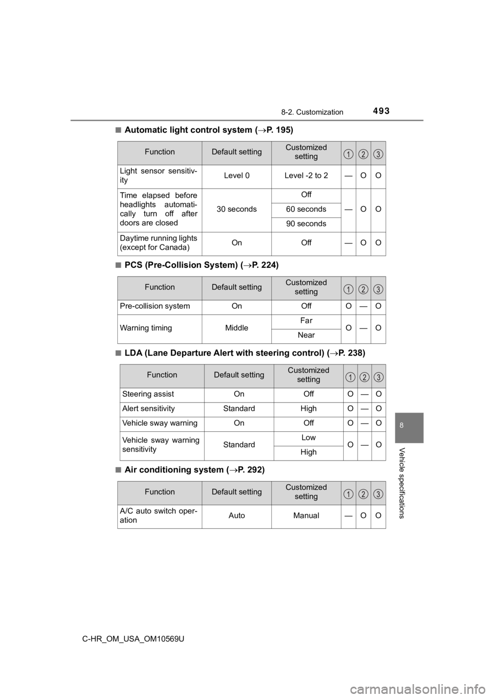 TOYOTA C-HR 2019  Owners Manual (in English) 4938-2. Customization
8
Vehicle specifications
C-HR_OM_USA_OM10569U■
Automatic light control system (
P. 195)
■PCS (Pre-Collision System) ( P. 224)
■LDA (Lane Departure Alert  with steerin