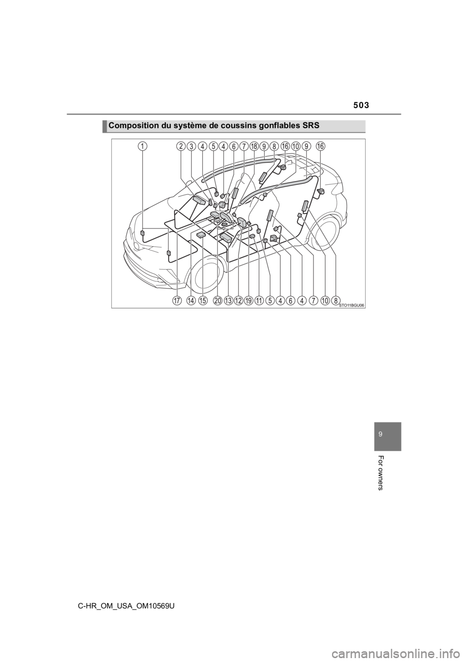 TOYOTA C-HR 2019  Owners Manual (in English) 503
9
For owners
C-HR_OM_USA_OM10569U
Composition du système de coussins gonflables SRS 