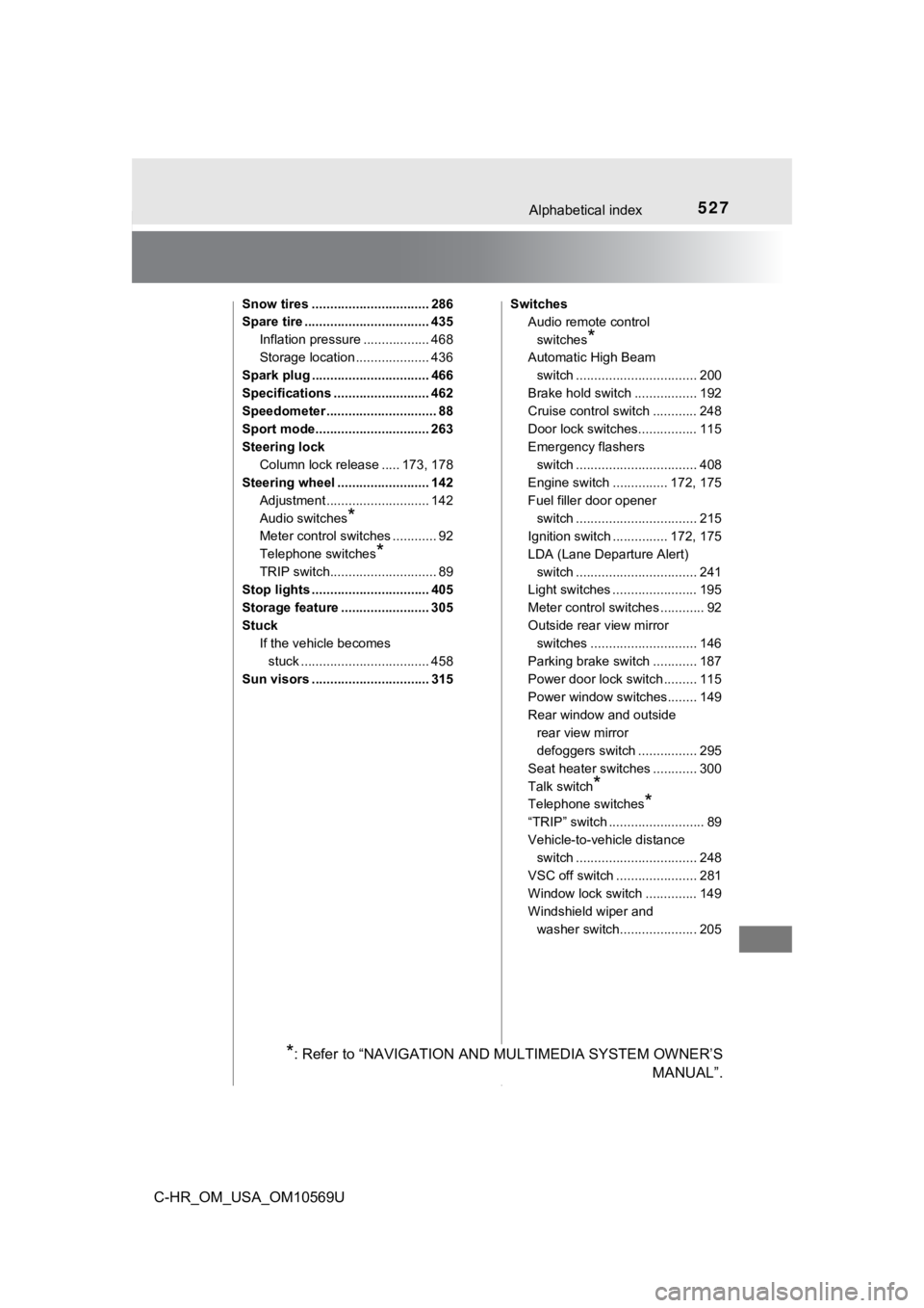 TOYOTA C-HR 2019 Owners Manual (in English) 527Alphabetical index
C-HR_OM_USA_OM10569U
Snow tires ................................ 286
Spare tire .................................. 435Inflation pressure .................. 468
Storage location . TOYOTA C-HR 2019 Owners Manual (in English) 527Alphabetical index
C-HR_OM_USA_OM10569U
Snow tires ................................ 286
Spare tire .................................. 435Inflation pressure .................. 468
Storage location .