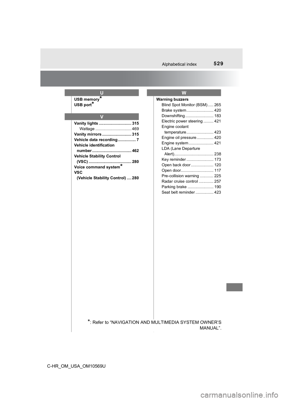 TOYOTA C-HR 2019 Owners Manual (in English) 529Alphabetical index
C-HR_OM_USA_OM10569U
USB memory*
USB port*
Vanity lights ............................. 315Wattage ................................ 469
Vanity mirrors .......................... 3 TOYOTA C-HR 2019 Owners Manual (in English) 529Alphabetical index
C-HR_OM_USA_OM10569U
USB memory*
USB port*
Vanity lights ............................. 315Wattage ................................ 469
Vanity mirrors .......................... 3