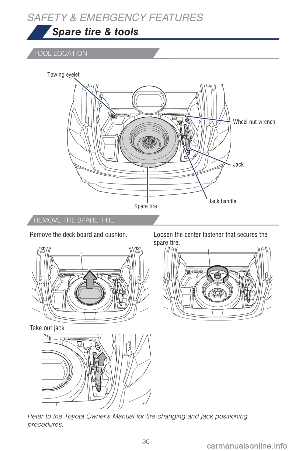 TOYOTA C-HR 2019   (in English) Owners Guide 36
Spare tire & tools
SAFETY & EMERGENCY FEATURES
TOOL LOCATION
REMOVE THE SPARE TIRE
Refer to the Toyota Owner’s Manual for tire changing and jack positioning 
procedures.
Remove the deck board and