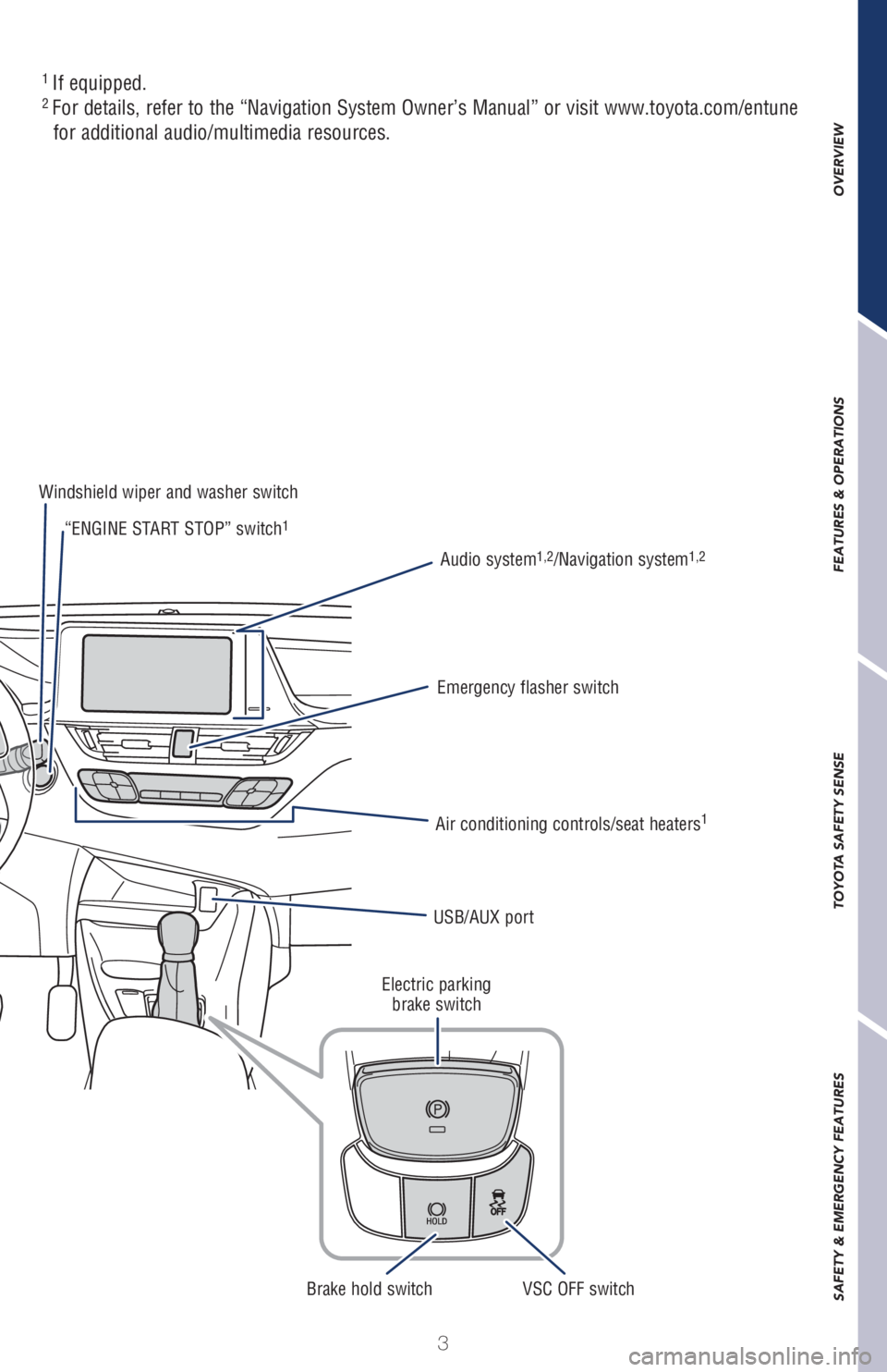 TOYOTA C-HR 2019 Owners Manual (in English) 3
OVERVIEW FEATURES & OPERATIONS TOYOTA SAFETY SENSE SAFETY & EMERGENCY FEATURES
Air conditioning controls/seat heaters1
USB/AUX port Windshield wiper and washer switch
Emergency flasher switchAudio s TOYOTA C-HR 2019 Owners Manual (in English) 3
OVERVIEW FEATURES & OPERATIONS TOYOTA SAFETY SENSE SAFETY & EMERGENCY FEATURES
Air conditioning controls/seat heaters1
USB/AUX port Windshield wiper and washer switch
Emergency flasher switchAudio s