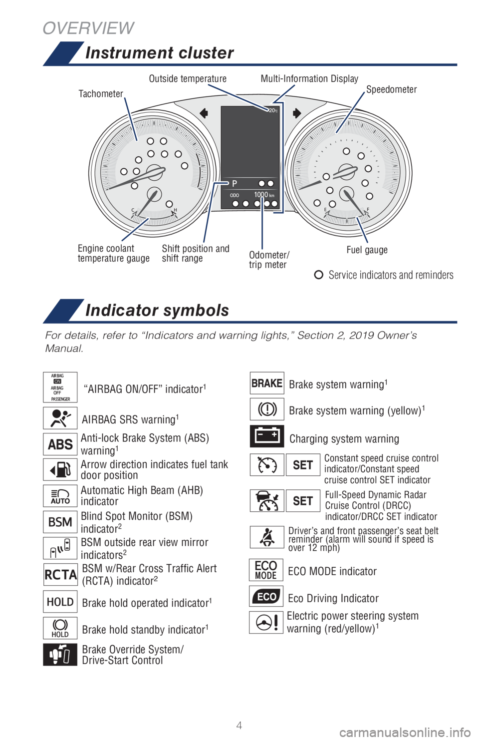 TOYOTA C-HR 2019  Owners Manual (in English) 4
OVERVIEW
Instrument cluster
Indicator symbols
For details, refer to “Indicators and warning lights,” Section 2, 2019 Owner’s 
Manual.
Automatic High Beam (AHB) 
indicator
Electric power steeri