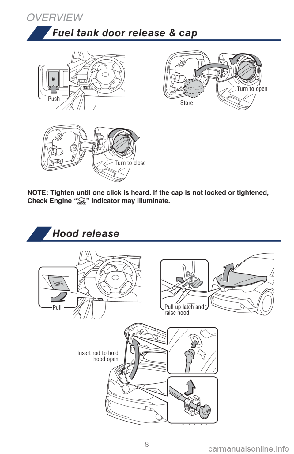 TOYOTA C-HR 2019  Owners Manual (in English) 8
OVERVIEW
Pull up latch and 
raise hoodPull
NOTE: Tighten until one click is heard. If the cap is not locked or tightened, 
Check Engine “
” indicator may illuminate.
Push
Turn to open
Turn to cl