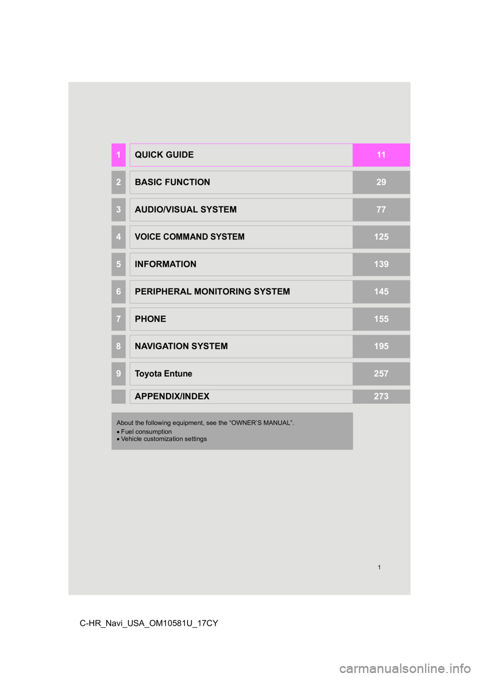 TOYOTA C-HR 2019  Accessories, Audio & Navigation (in English) 1
C-HR_Navi_USA_OM10581U_17CY
1QUICK GUIDE11
2BASIC FUNCTION29
3AUDIO/VISUAL SYSTEM77
4VOICE COMMAND SYSTEM125
5INFORMATION139
6PERIPHERAL MONITORING SYSTEM145
7PHONE155
8NAVIGATION SYSTEM195
9Toyota 