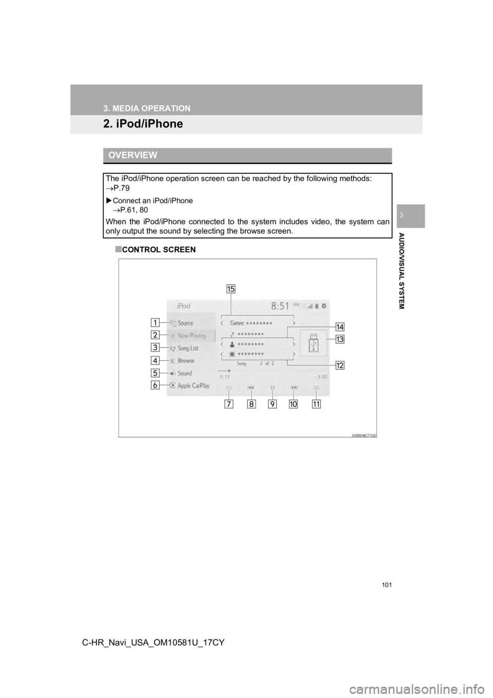 TOYOTA C-HR 2019 Accessories, Audio & Navigation (in English) 101
3. MEDIA OPERATION
AUDIO/VISUAL SYSTEM
3
C-HR_Navi_USA_OM10581U_17CY
2. iPod/iPhone
■CONTROL SCREEN
OVERVIEW
The iPod/iPhone operation screen can be reached by the following methods:
P.79
TOYOTA C-HR 2019 Accessories, Audio & Navigation (in English) 101
3. MEDIA OPERATION
AUDIO/VISUAL SYSTEM
3
C-HR_Navi_USA_OM10581U_17CY
2. iPod/iPhone
■CONTROL SCREEN
OVERVIEW
The iPod/iPhone operation screen can be reached by the following methods:
P.79