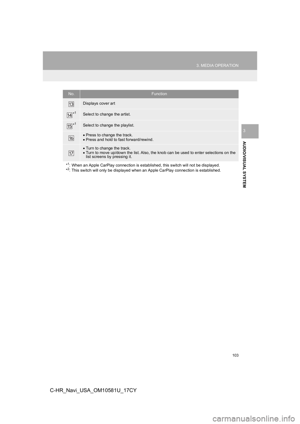 TOYOTA C-HR 2019 Accessories, Audio & Navigation (in English) 103
3. MEDIA OPERATION
AUDIO/VISUAL SYSTEM
3
C-HR_Navi_USA_OM10581U_17CY
Displays cover art
*1Select to change the artist.
*1Select to change the playlist.
Press to change the track.
Press and TOYOTA C-HR 2019 Accessories, Audio & Navigation (in English) 103
3. MEDIA OPERATION
AUDIO/VISUAL SYSTEM
3
C-HR_Navi_USA_OM10581U_17CY
Displays cover art
*1Select to change the artist.
*1Select to change the playlist.
Press to change the track.
Press and