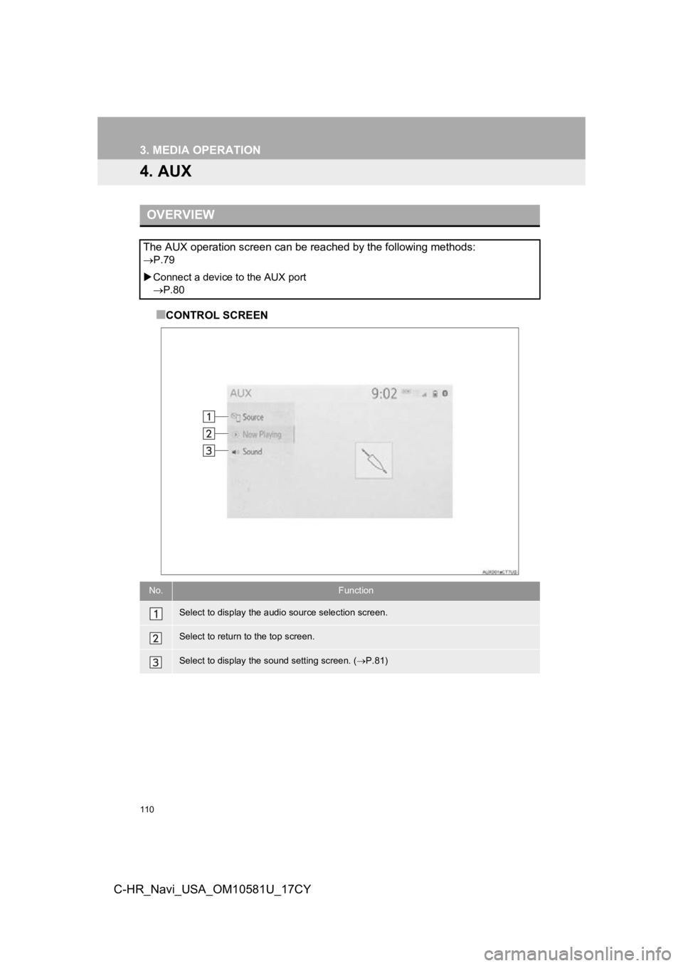 TOYOTA C-HR 2019 Accessories, Audio & Navigation (in English) 110
3. MEDIA OPERATION
C-HR_Navi_USA_OM10581U_17CY
4. AUX
■CONTROL SCREEN
OVERVIEW
The AUX operation screen can be reached by the following methods:
P.79
Connect a device to the AUX port
P TOYOTA C-HR 2019 Accessories, Audio & Navigation (in English) 110
3. MEDIA OPERATION
C-HR_Navi_USA_OM10581U_17CY
4. AUX
■CONTROL SCREEN
OVERVIEW
The AUX operation screen can be reached by the following methods:
P.79
Connect a device to the AUX port
P