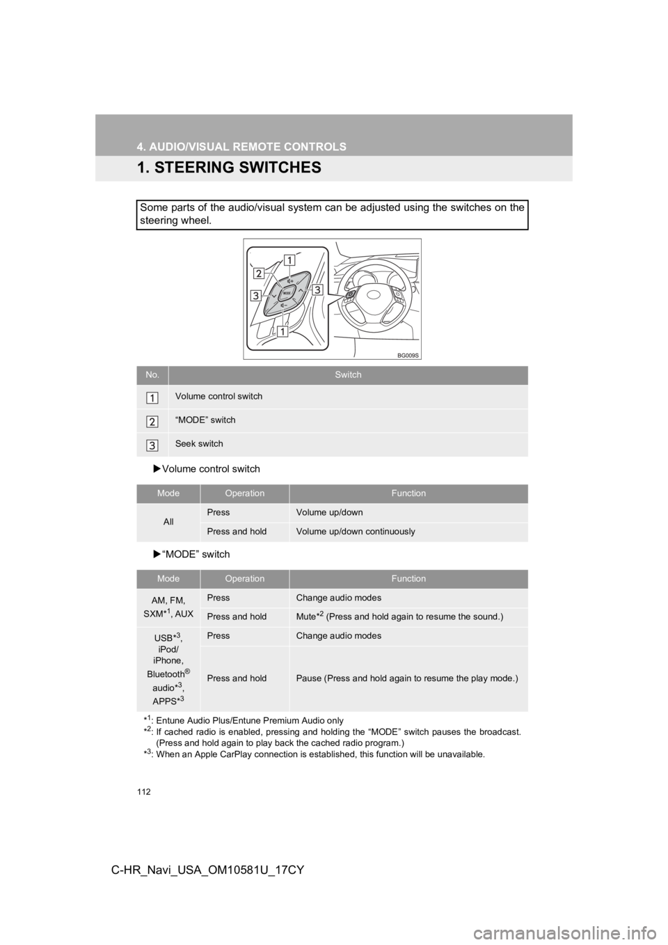 TOYOTA C-HR 2019 Accessories, Audio & Navigation (in English) 112
C-HR_Navi_USA_OM10581U_17CY
4. AUDIO/VISUAL REMOTE CONTROLS
1. STEERING SWITCHES
Volume control switch
“MODE” switch
Some parts of the audio/visual system can be adjusted using the swi TOYOTA C-HR 2019 Accessories, Audio & Navigation (in English) 112
C-HR_Navi_USA_OM10581U_17CY
4. AUDIO/VISUAL REMOTE CONTROLS
1. STEERING SWITCHES
Volume control switch
“MODE” switch
Some parts of the audio/visual system can be adjusted using the swi