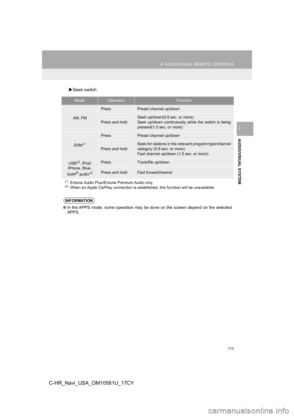 TOYOTA C-HR 2019 Accessories, Audio & Navigation (in English) 113
4. AUDIO/VISUAL REMOTE CONTROLS
AUDIO/VISUAL SYSTEM
3
C-HR_Navi_USA_OM10581U_17CY
Seek switch
ModeOperationFunction
AM, FM
PressPreset channel up/down
Press and hold
Seek up/down(0.8 sec. or mo TOYOTA C-HR 2019 Accessories, Audio & Navigation (in English) 113
4. AUDIO/VISUAL REMOTE CONTROLS
AUDIO/VISUAL SYSTEM
3
C-HR_Navi_USA_OM10581U_17CY
Seek switch
ModeOperationFunction
AM, FM
PressPreset channel up/down
Press and hold
Seek up/down(0.8 sec. or mo