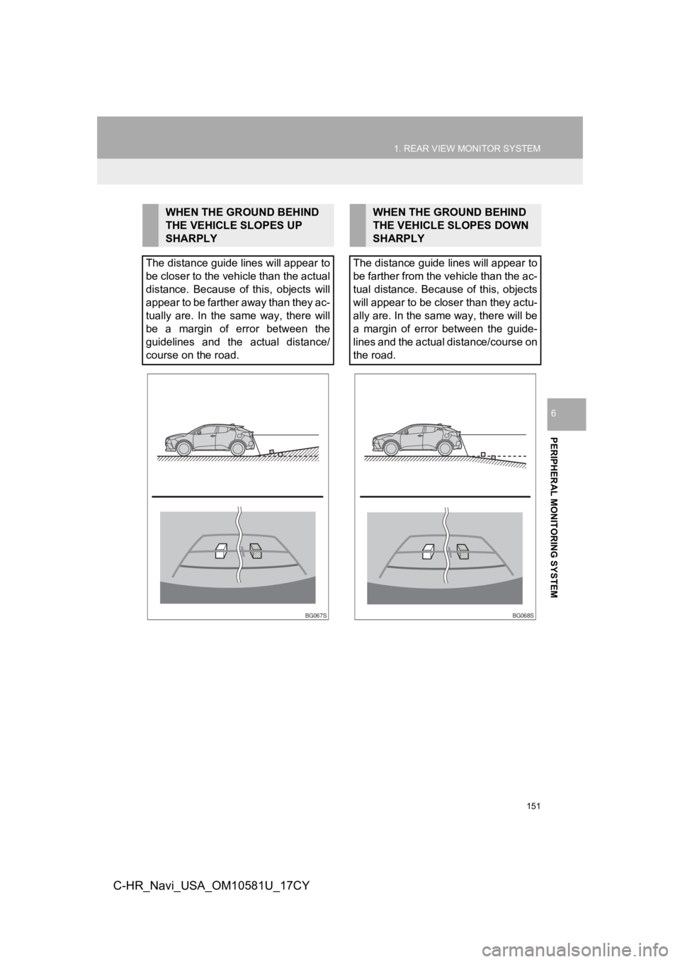 TOYOTA C-HR 2019 Accessories, Audio & Navigation (in English) 151
1. REAR VIEW MONITOR SYSTEM
PERIPHERAL MONITORING SYSTEM
6
C-HR_Navi_USA_OM10581U_17CY
WHEN THE GROUND BEHIND
THE VEHICLE SLOPES UP
SHARPLY
The distance guide lines will appear to
be closer to t TOYOTA C-HR 2019 Accessories, Audio & Navigation (in English) 151
1. REAR VIEW MONITOR SYSTEM
PERIPHERAL MONITORING SYSTEM
6
C-HR_Navi_USA_OM10581U_17CY
WHEN THE GROUND BEHIND
THE VEHICLE SLOPES UP
SHARPLY
The distance guide lines will appear to
be closer to t