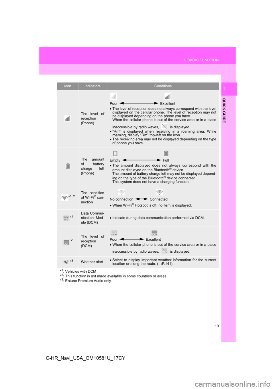 TOYOTA C-HR 2019 Accessories, Audio & Navigation (in English) 19
1. BASIC FUNCTION
QUICK GUIDE
1
C-HR_Navi_USA_OM10581U_17CY
The level of
reception
(Phone)
Poor Excellent
The level of reception does not always correspond with the leve l
displayed on the c TOYOTA C-HR 2019 Accessories, Audio & Navigation (in English) 19
1. BASIC FUNCTION
QUICK GUIDE
1
C-HR_Navi_USA_OM10581U_17CY
The level of
reception
(Phone)
Poor Excellent
The level of reception does not always correspond with the leve l
displayed on the c