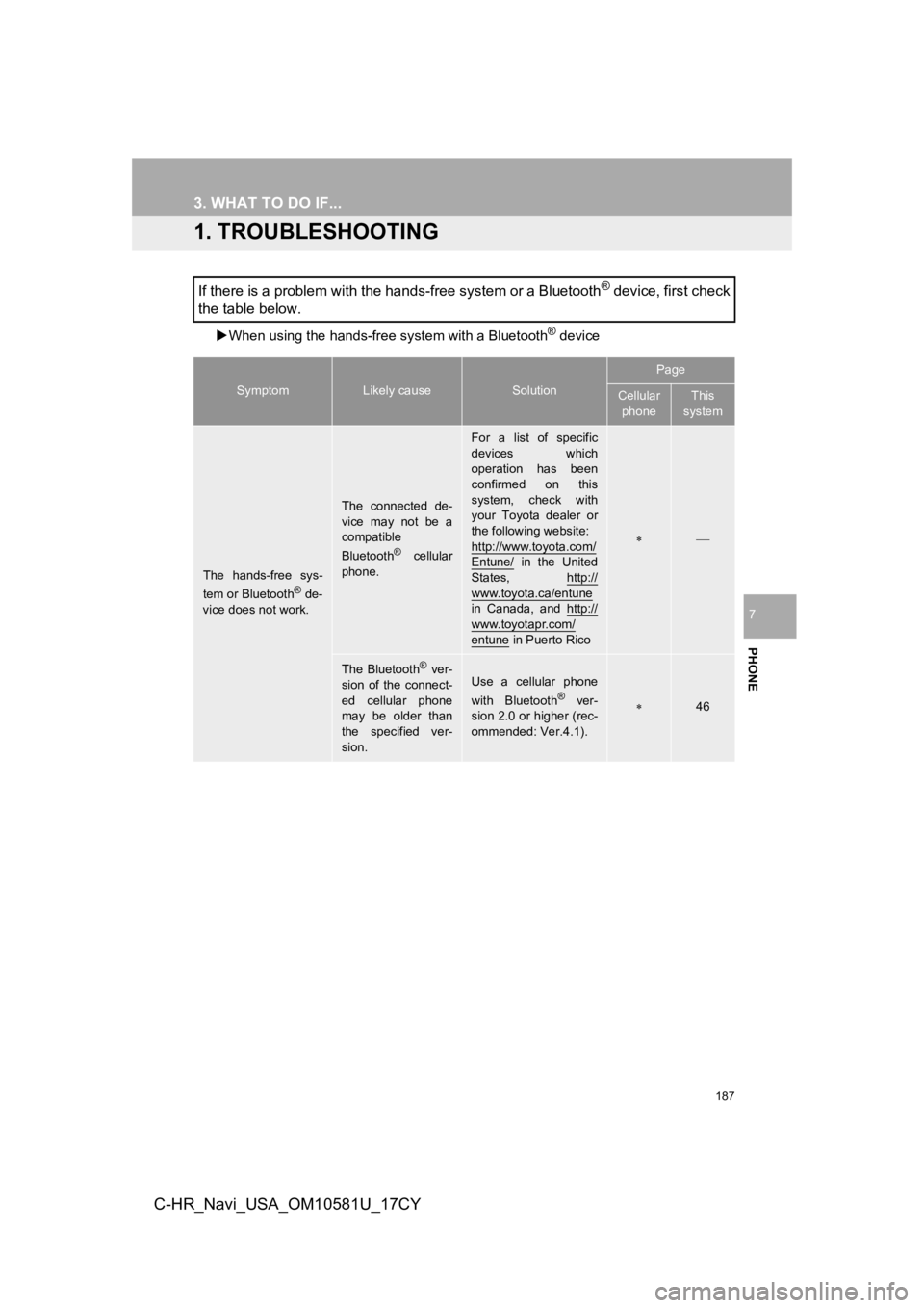 TOYOTA C-HR 2019 Accessories, Audio & Navigation (in English) 187
PHONE
7
C-HR_Navi_USA_OM10581U_17CY
3. WHAT TO DO IF...
1. TROUBLESHOOTING
When using the h ands-free system with a Bluetooth® device
If there is a problem with the hands-free system or a Blue TOYOTA C-HR 2019 Accessories, Audio & Navigation (in English) 187
PHONE
7
C-HR_Navi_USA_OM10581U_17CY
3. WHAT TO DO IF...
1. TROUBLESHOOTING
When using the h ands-free system with a Bluetooth® device
If there is a problem with the hands-free system or a Blue
