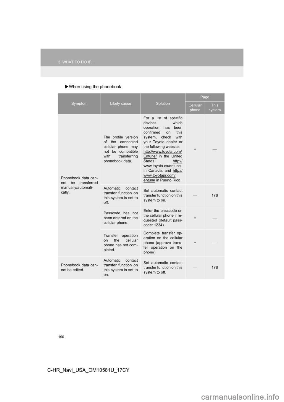 TOYOTA C-HR 2019 Accessories, Audio & Navigation (in English) 190
3. WHAT TO DO IF...
C-HR_Navi_USA_OM10581U_17CY
When using the phonebook
SymptomLikely causeSolution
Page
Cellular
phoneThis
system
Phonebook data can-
not be transferred
manually/automat TOYOTA C-HR 2019 Accessories, Audio & Navigation (in English) 190
3. WHAT TO DO IF...
C-HR_Navi_USA_OM10581U_17CY
When using the phonebook
SymptomLikely causeSolution
Page
Cellular
phoneThis
system
Phonebook data can-
not be transferred
manually/automat