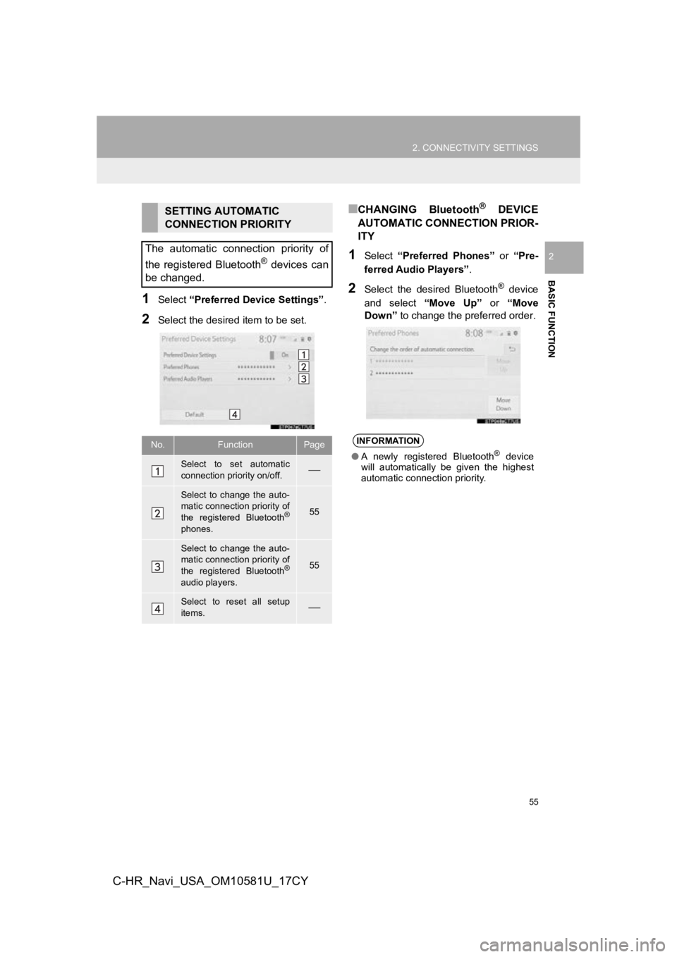 TOYOTA C-HR 2019 Accessories, Audio & Navigation (in English) 55
2. CONNECTIVITY SETTINGS
BASIC FUNCTION
2
C-HR_Navi_USA_OM10581U_17CY
1Select “Preferred Device Settings” .
2Select the desired item to be set.
■CHANGING Bluetooth® DEVICE
AUTOMATIC CONNEC TOYOTA C-HR 2019 Accessories, Audio & Navigation (in English) 55
2. CONNECTIVITY SETTINGS
BASIC FUNCTION
2
C-HR_Navi_USA_OM10581U_17CY
1Select “Preferred Device Settings” .
2Select the desired item to be set.
■CHANGING Bluetooth® DEVICE
AUTOMATIC CONNEC